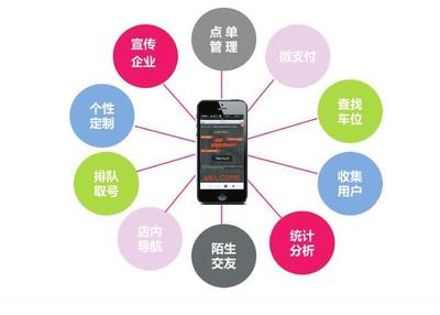 小九WiFi加盟費及投資信息概覽