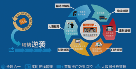 非泊加盟推介會盛大啟幕，投資熱潮蓄勢待發