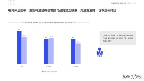 2020年數(shù)字化特許經(jīng)營加盟投資人畫像及行為研究報告