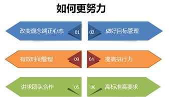 健康蘋果漆企業文化培訓會 我更喜歡努力的自己