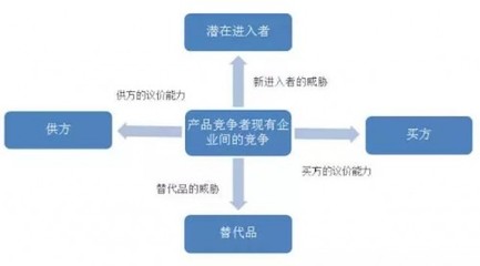 停車管理品牌加盟合作怎么選？波特五力分析利與弊與投資信息全解析
