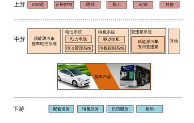 新能源汽車(chē)整車(chē)銷(xiāo)售 大賣(mài)與外資加倉(cāng)背后，市場(chǎng)機(jī)遇何在？